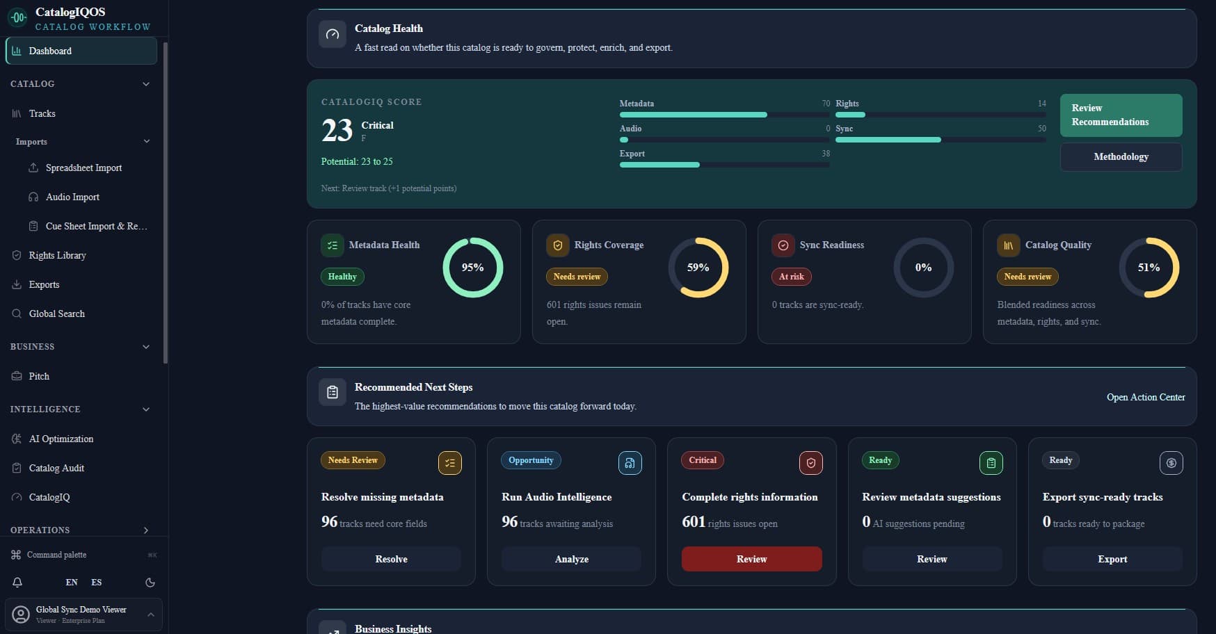 CatalogIQOS Command Center showing catalog health, priorities, and readiness signals.